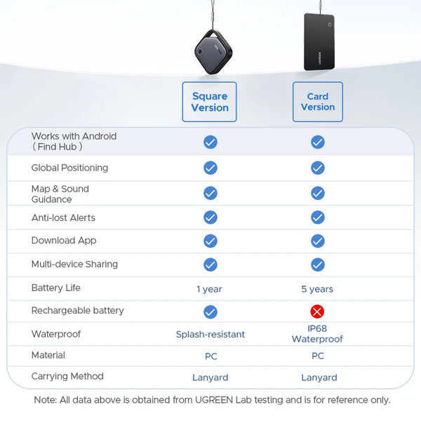 UGREEN Smart Tracker for Google Android Devices (Android Only) Air Tracker Tags,with Find Hub App Item Finder Smart Tag