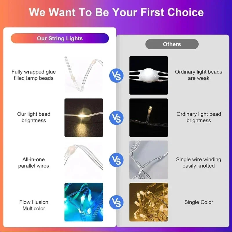 Smart LED String Bluetooth APP Control RGBIC Fairy Lights Waterproof USB Music Dream Color Light Party Room Decoration