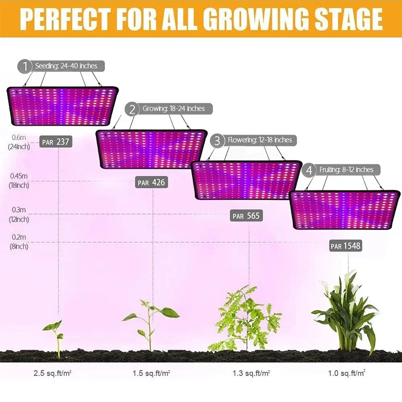 LED Full Spectrum Phytolamp For Plants Grow Light Indoor Flower Growth Seeds Hydroponics Cultivation Phyto Lamp Quantum Board