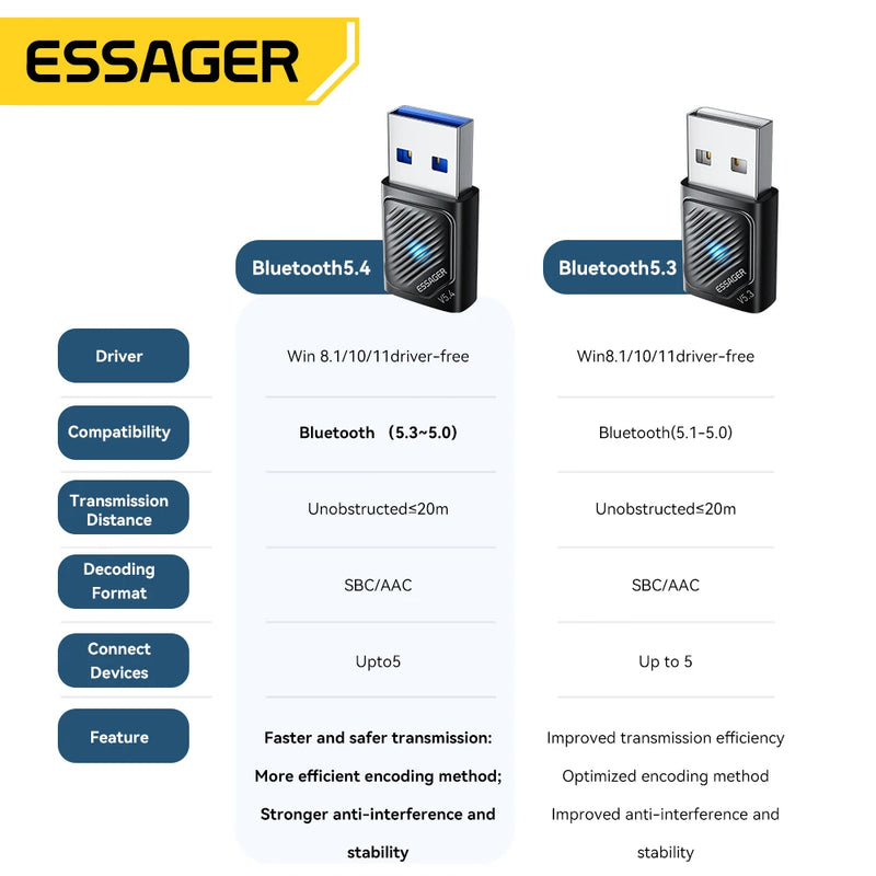 Essager USB Bluetooth 5.4 5.3 Dongle Adapter for PC Bluetooth Receiver & Transmitter for Bluetooth Keyboard/Mouse Drive Free 20M