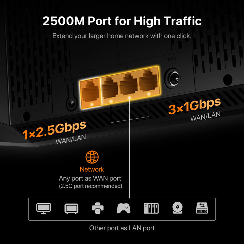 រ៉ោតទ័រ Tenda BE6L Dual-Core Wifi7 BE5100 5011Mbps រន្ធ Ethernet 2.5G ប្រេកង់ពីរ 2.4/5GHz ឧបករណ៍ពង្រីកសញ្ញាឯករាជ្យ 5 សំណាញ់