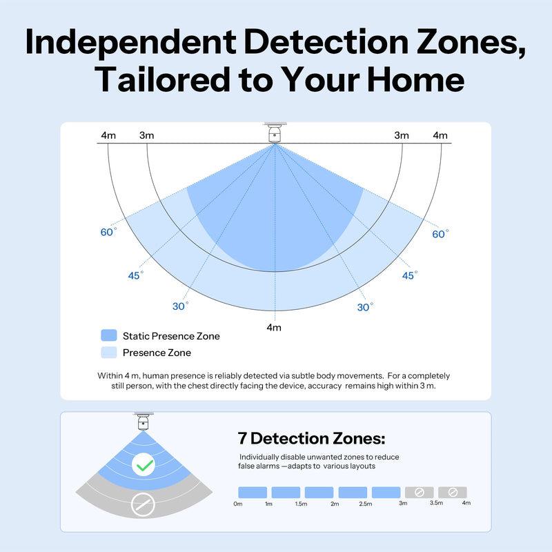 SONOFF SNZB-06P24 Zigbee Accurate Human Presence Sensor 24GHz mmWave Radar Light Sensing Works with Apple Home Via Matter Bridge