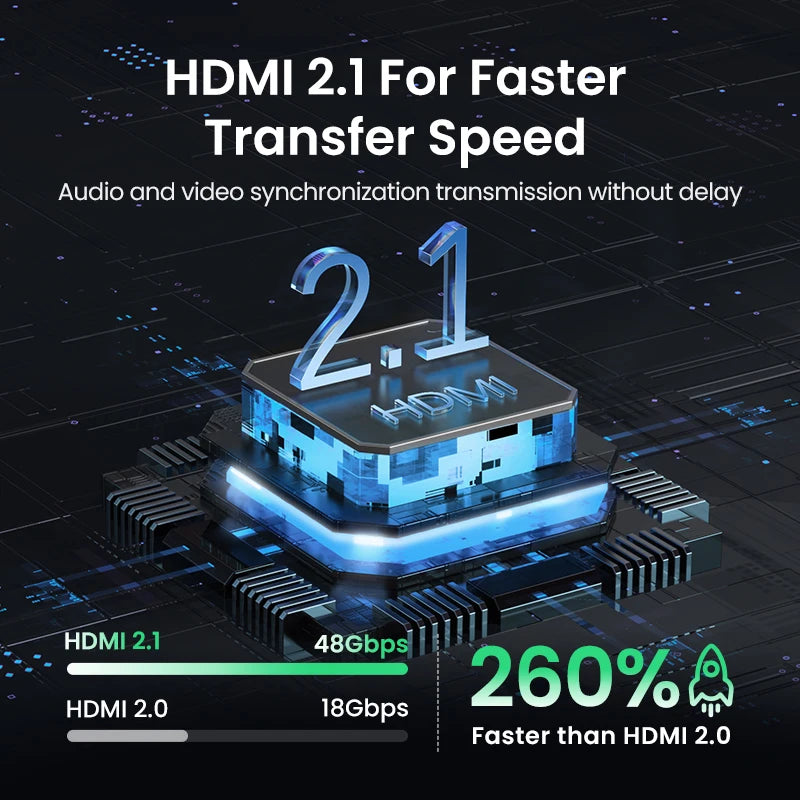 UGREEN HDMI 2.1 Switch 8K 60Hz 2 in 1 Out Manual Button for PS5 Xbox Series X TV Xiaomi Monitor Projector HDMI Switcher