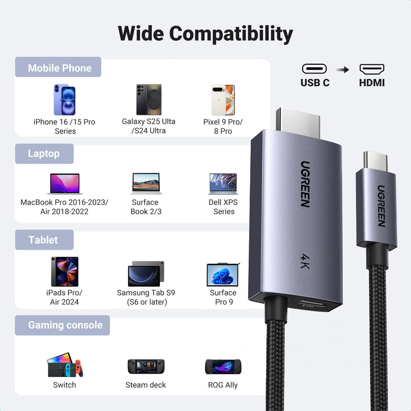 UGREEN USB C to HDMI Cable with 100W PD Fast Charging Adapter 4K@60Hz 2-in-1 Thunderbolt Unidirectional Type C to HDMI 2m Cable