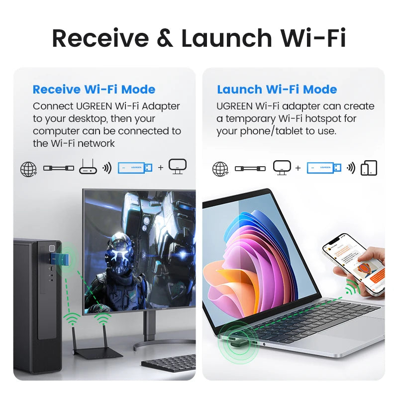 UGREEN WiFi Adapter AX900 AX1800 AC1300 WiFi6/5 5GHz&2.4GHz USB WiFi Dongle Antenna for Desktop Laptop USB Ethernet Network Card