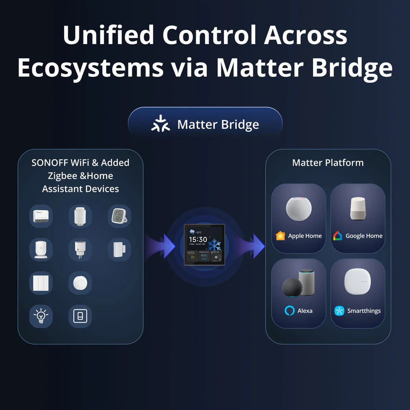 SONOFF NSPanel Pro Gen2 Dual Channel Relay Smart Home Control Panel 86 Type Integrate Devices Works with Apple Home via Matter