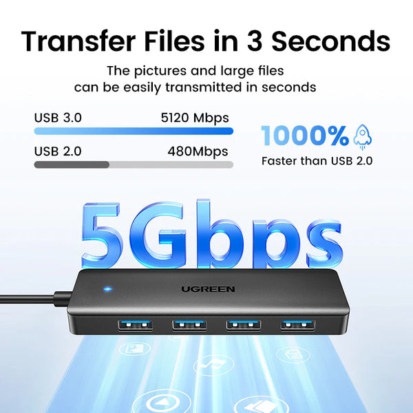 UGREEN USB 3.0 HUB 4 រន្ធ USB-C HUB ស្ដើងសម្រាប់ Mouse Keyboard ឆបគ្នាជាមួយ MacBook Pro Air Laptop Desktop PC Xbox PS5 Splitter