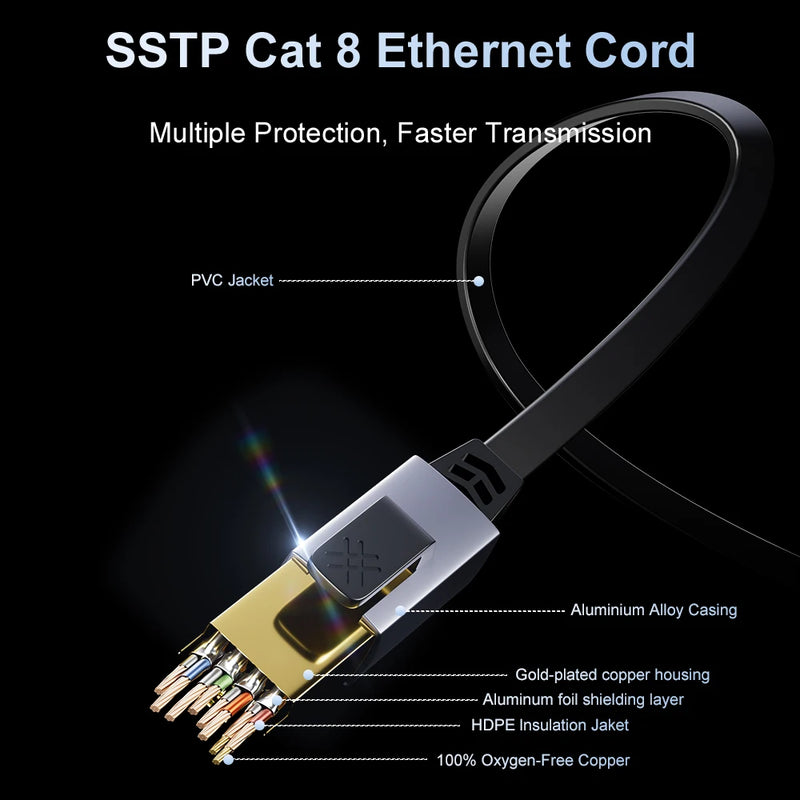ខ្សែ Ethernet CAT8 40Gbps 2000MHz CAT 8 បណ្តាញអ៊ីនធឺណិតល្បឿនលឿន Patch Lan សម្រាប់កុំព្យូទ័រយួរដៃ រ៉ោតទ័រ ម៉ូដឹម ទូរទស្សន៍ ខ្សែ RJ45