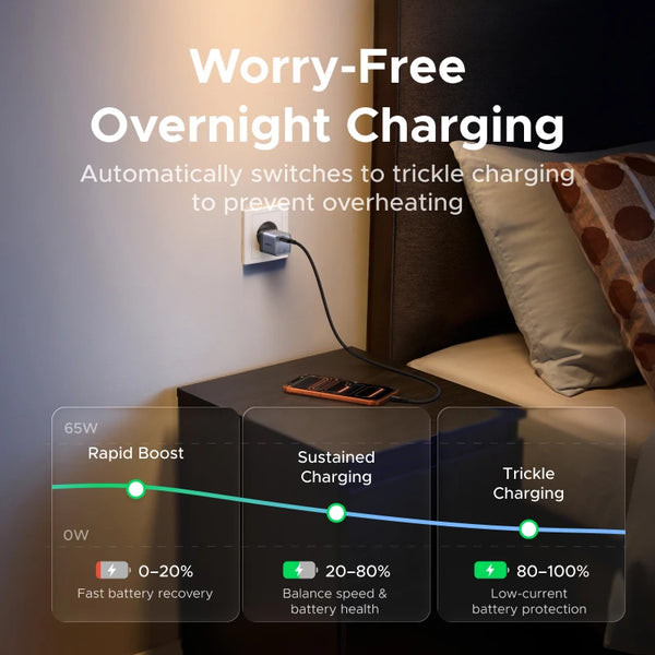 【Ultra Mini】ឆ្នាំងសាក UGREEN Nexode Air 65W GaN PD3.0 QC4.0 PPS សម្រាប់ Macbook Pro Laptop iPhone 18 17 Samsung S26 Ultra iPad Tablet