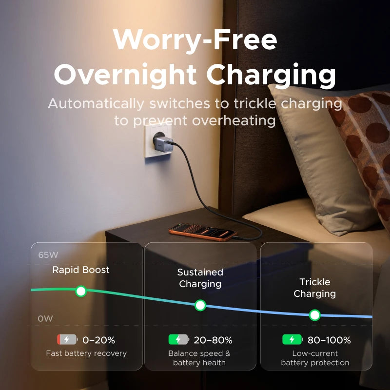【Ultra Mini】UGREEN Nexode Air 65W GaN Charger PD3.0 QC4.0 PPS For Macbook Pro Laptop iPhone 18 17 Samsung S26 Ultra iPad Tablet
