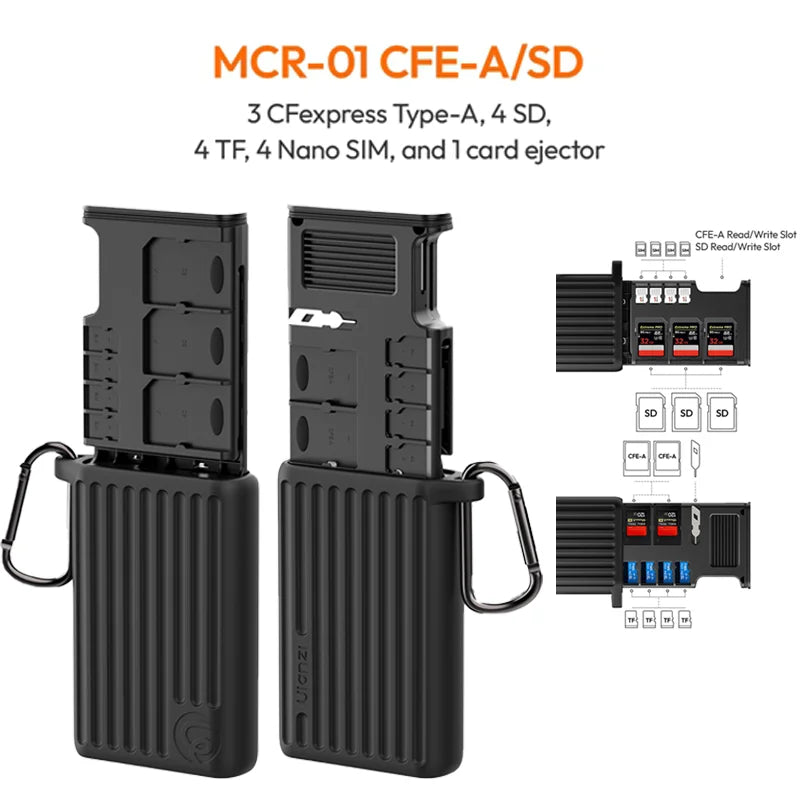 ឧបករណ៍អានកាត Ulanzi MCR-01/02 ពហុមុខងារ USB3.2 ឧបករណ៍អានកាត 1000Mb/s ប្រភេទ C ល្បឿនលឿន ចំណុចប្រទាក់ពីរ TF SD Micro SD អាដាប់ទ័រកាត
