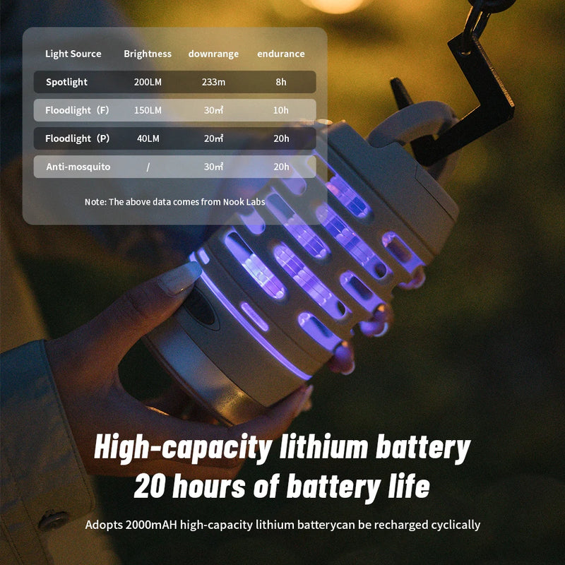 Naturehike Camping Light Mutifunctional Outdoor Insect Repellent Lamp Camping Fishing Tent Lighting Lamps