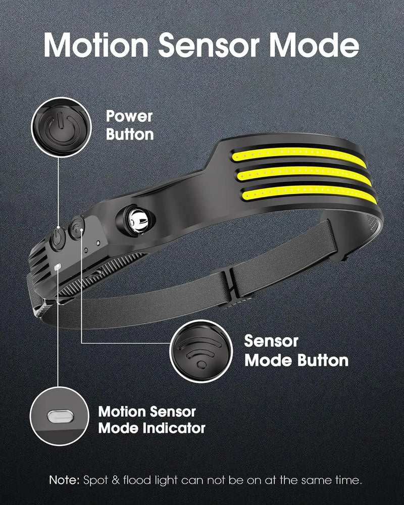 ចង្កៀងមុខប្រភេទ Sensor LED ពិលក្បាលអាចសាកបាន មានថ្មភ្ជាប់មកស្រាប់ មានភ្លើង 5 របៀបសម្រាប់នេសាទ បោះតង់ ចង្កៀងគោម