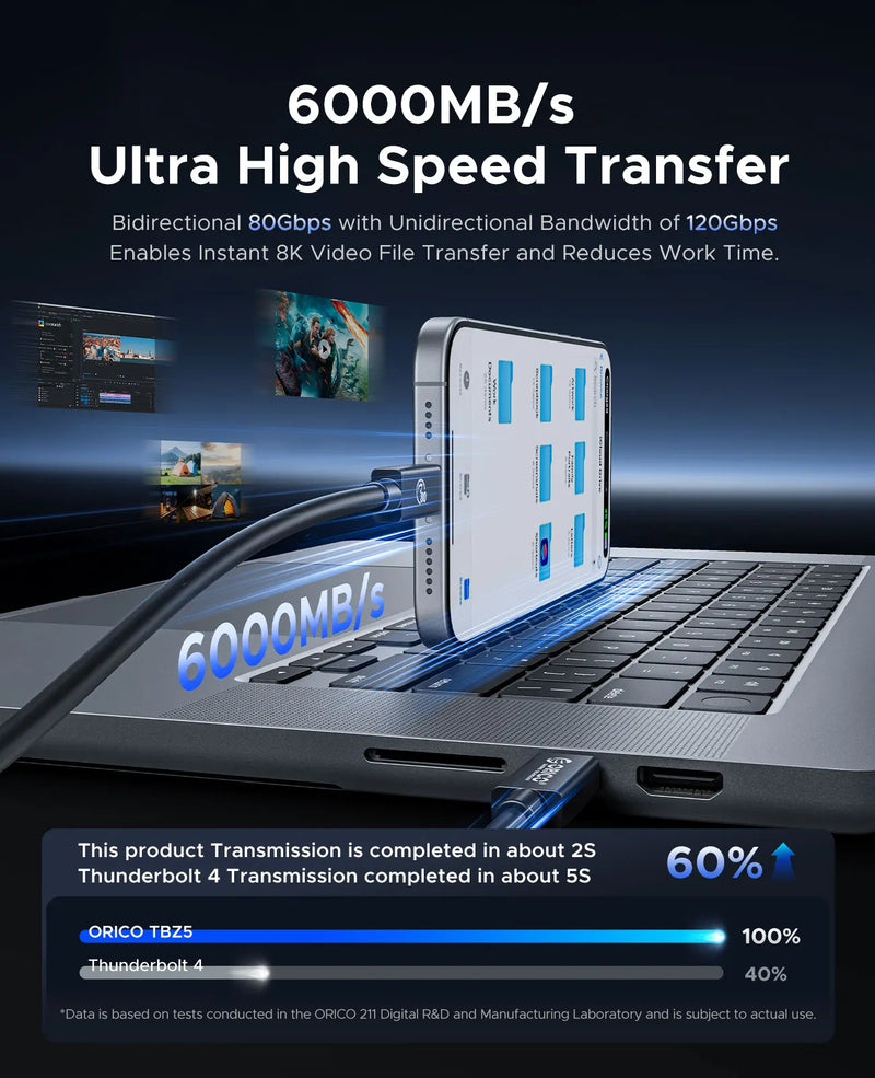 ORICO 80Gbps Thunderbolt 5 Compatible Cable USB-C 2m 80Gbps~120Gbps 240W 16K for MacBook Pro 16/14 M4 Mac mini M4 Pro PSSD PS5