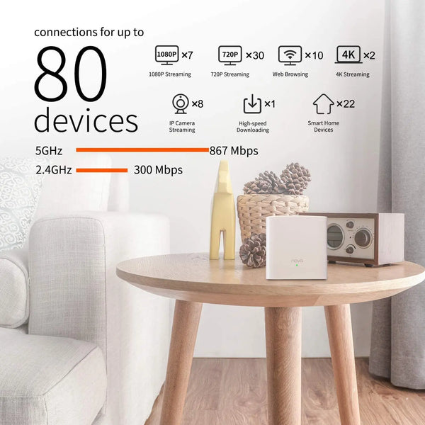 រ៉ោតទ័រវ៉ាយហ្វាយ Tenda Mesh AC1200 2.4&5Ghz MW5G 1200mbps រ៉ោតទ័រ Nova Mesh រហូតដល់ 6000 ហ្វីតការ៉េ រ៉ោតទ័រ Tenda ជំនាន់សកល Gigabit Mesh