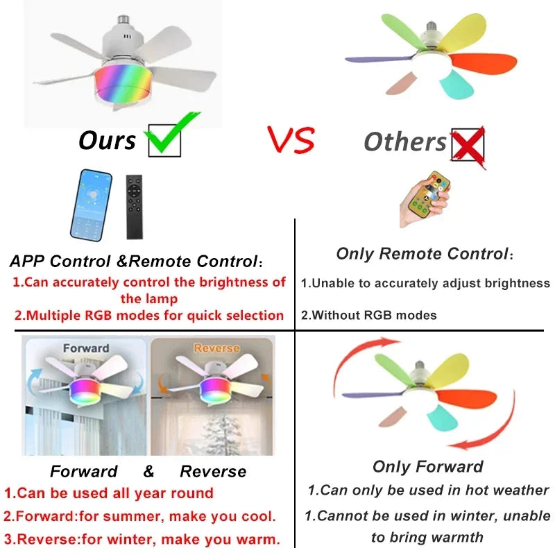 Fan Light with Remote and APP Control RGB Dimmable LED E27 Socket Ceiling Fan Modern Simple for Bedroom Kitchen Room Lighting