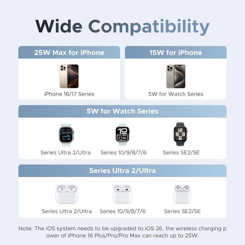 UGREEN Qi2 25W MAX Magnetic Wireless Charger Stand 3- in-1 Charging For iPhone 17 Pro Max/AirPods 4 For MagSafe Fast Charger