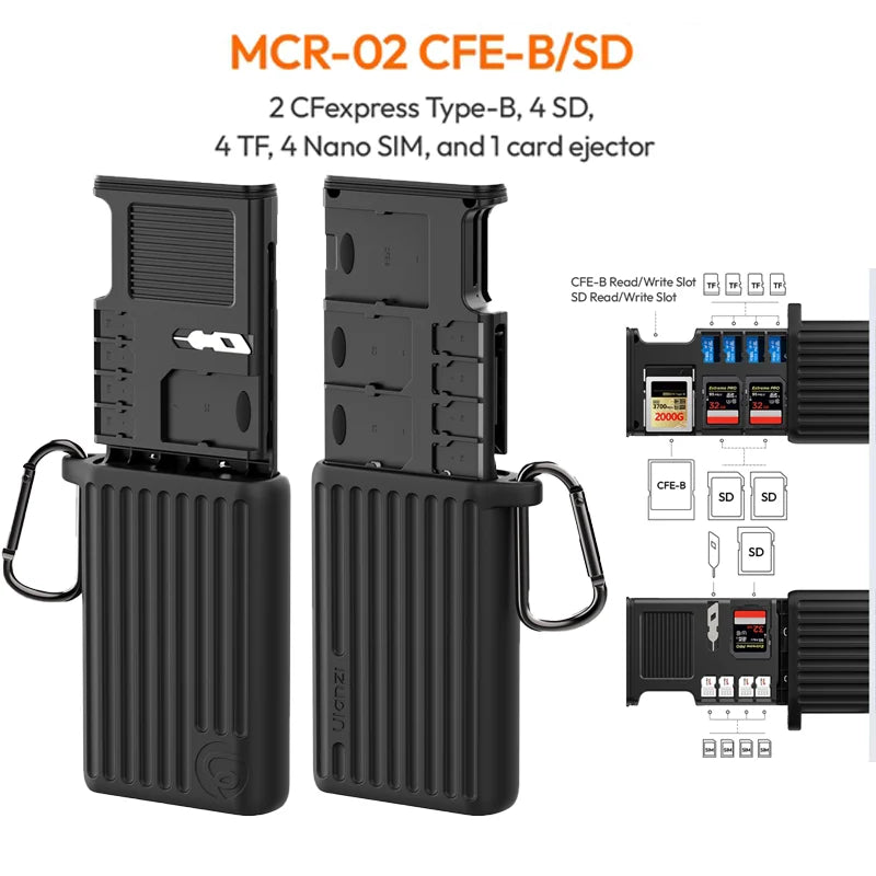 ឧបករណ៍អានកាត Ulanzi MCR-01/02 ពហុមុខងារ USB3.2 ឧបករណ៍អានកាត 1000Mb/s ប្រភេទ C ល្បឿនលឿន ចំណុចប្រទាក់ពីរ TF SD Micro SD អាដាប់ទ័រកាត