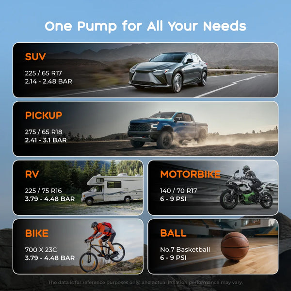 FLEXTAIL X VOLLYC 150PSI Tire Pump, Electric Tire Inflator for Car Bicycle Motorbike Balls, 4 Modes Fast Tire Inflation
