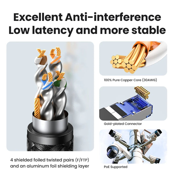 ខ្សែ UGREEN CAT8 Ethernet Cable 40Gbps 2000MHz CAT 8 Networking Internet Lan Cord សម្រាប់កុំព្យូទ័រ Laptop PS5 4 RJ45 Cable