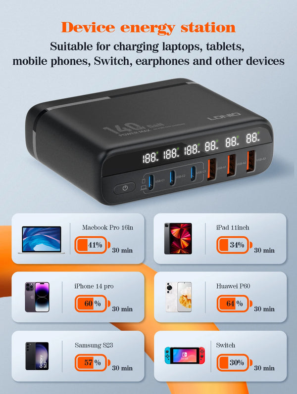 ឆ្នាំងសាក GaN USB C 140W ចំនួន 6 រន្ធ អេក្រង់ LED LDNIO សម្រាប់ធ្វើដំណើរ AU US UK EU Charging Station USB C Hub Block Wall Charger