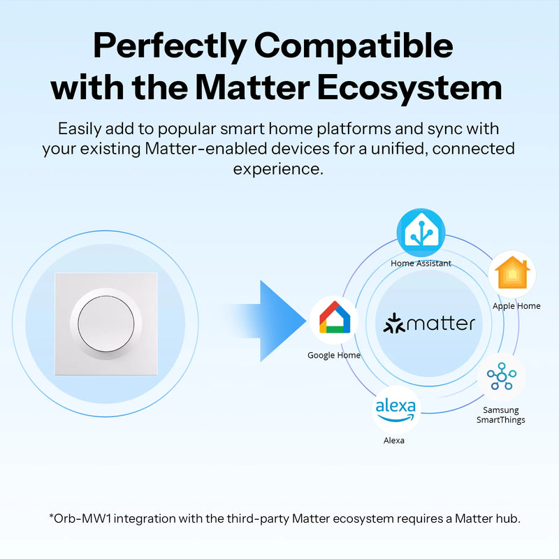 SONOFF Orb-MW1 Matter Over WiFi Smart Wall Switch MINIR4M-E Fusion Series Voice Control Google Home Alexa Works With Apple Home