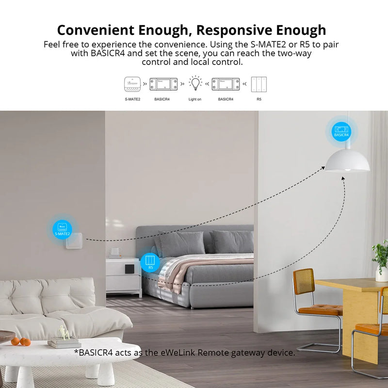 SONOFF BASIC R4 Wi-Fi ESP32 Chip Smart Switch Smart Scene Magic Switch Mode eWeLink Remote Control with S-MATE2 R5 Alexa Google
