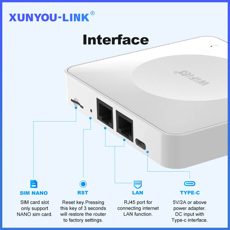 4G LTE Router WiFi 6 SIM Card Modem Support 32 Device Connections Mobile Wireless Router Typc-C Interface for Asia Africa Europe