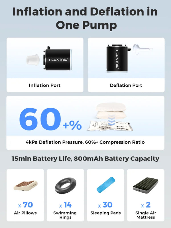 FLEXTAIL TINY PUMP 2024 & X 2024 - Mini Air Pump, Portable Camping Pump for Pool Floats, Air Bed Mattress, Vacuum Bags