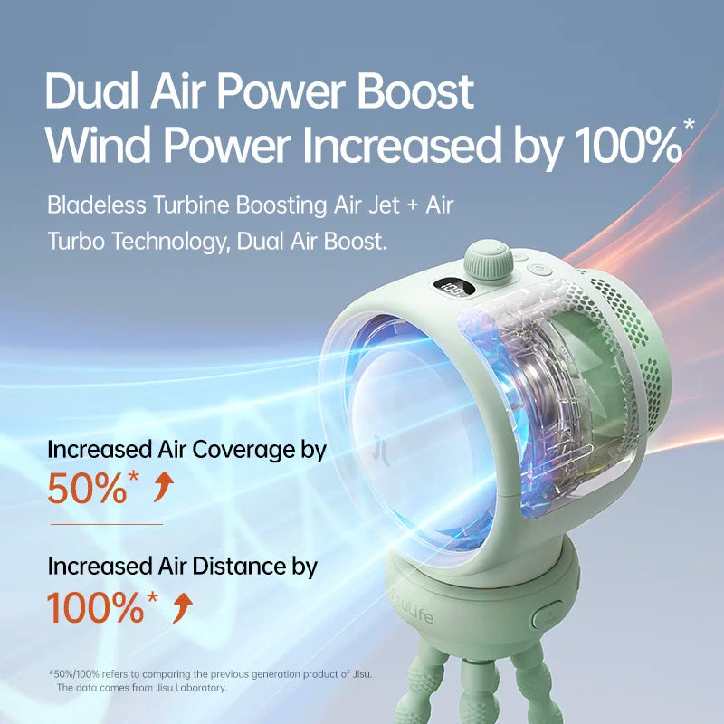 JISULIFE Portable Baby Stroller Fan,Air Purify Turbo Tech,Nature Wind,LED Light,5000mAh,Food-Grade Silicone Bracket,Crib Fan