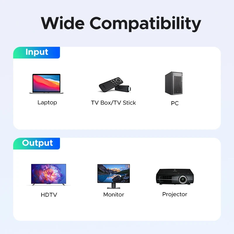 UGREEN DP USB-C Switch 2 In 1 Out 8K 60Hz Video Switcher for Laptop Desktop Monitor Projector Home Office