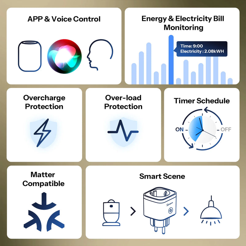 SONOFF S61sTPF Smart WiFi Plug 16A 3840W Matter Compatible Energy Consumption Overload Protection Voice with Alexa Google Home