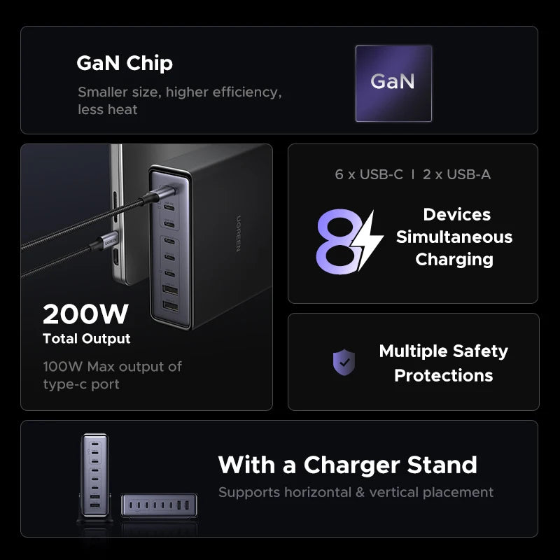 【US Plug】UGREEN 200W/100W/65W GaN Charger Desktop Laptop Fast Charger For iPhone 18 17 16 Pro Max Macbook Air Pro iPad Samsung
