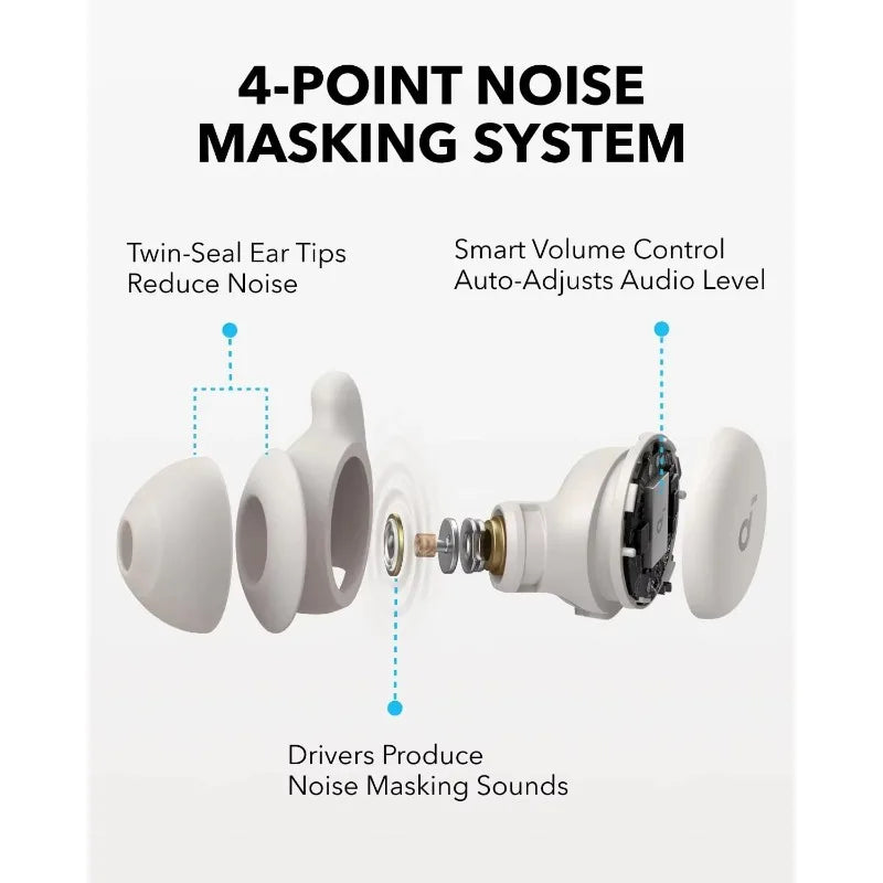កាសស្តាប់ Anker Soundcore Sleep A20 Sleep Earbuds រចនាតូច សម្រាប់អ្នកគេងចំហៀង រចនាបថត្រចៀក ដោយមិនចាំបាច់ចុចត្រចៀក