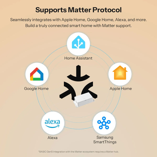 SONOFF BASIC-1GS Matter Over WiFi Smart Switch Basic Gen5 Matter Protocol ផ្ទៃប៉ះធំ ការងារដែលអាចទុកចិត្តបានជាមួយប្រព័ន្ធអេកូឡូស៊ី Apple
