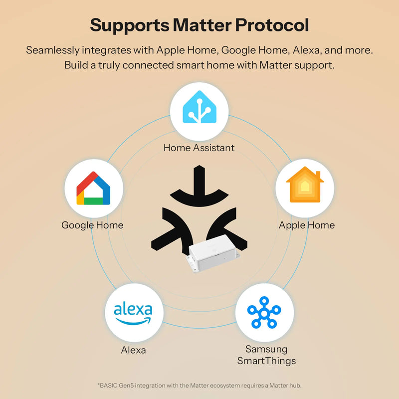 SONOFF BASIC-1GS Matter Over WiFi Smart Switch Basic Gen5 Matter Protocol Large Touch Surface Reliable Work With Apple Ecosystem