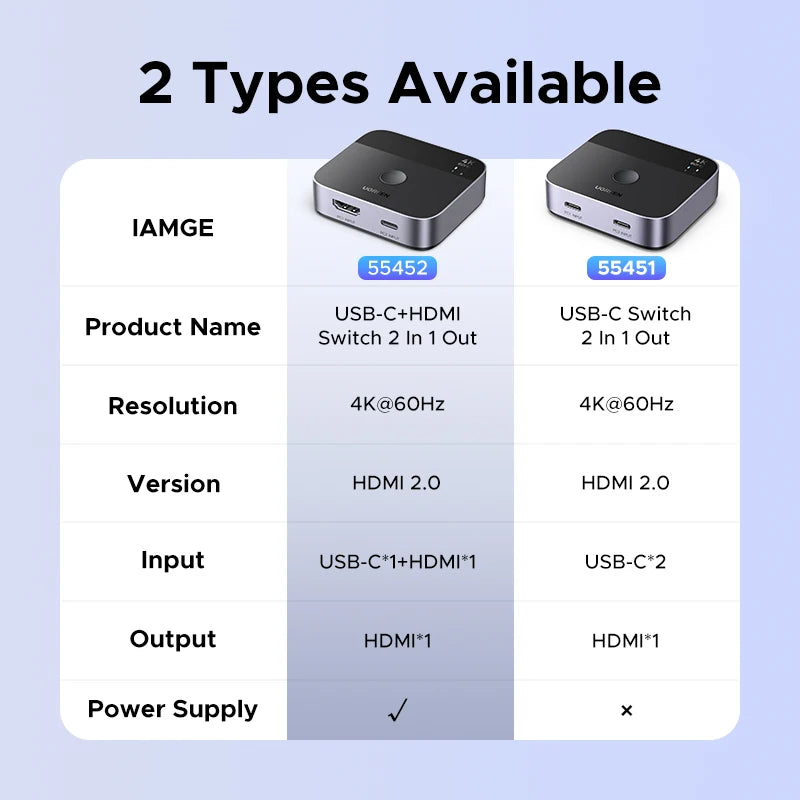 UGREEN HDMI USB C Switch 2 in 1 Out 4K 60Hz Manual Button for PS5 Xbox PC TV Monitor Projector HDCP 2.2 Home Theater Gaming