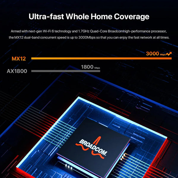 ប្រព័ន្ធ WiFi6 Mesh របស់ Tenda AX3000 រ៉ោតទ័រឥតខ្សែ MX12 រ៉ោតទ័រវ៉ាយហ្វាយ Wi-Fi 6 Mesh រហូតដល់ 7000 ហ្វីតការ៉េ។ ឧបករណ៍ពង្រីកជួរ Wifi WIFI 6 Mesh