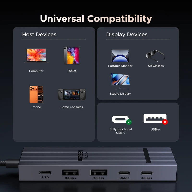UGREEN USB-C Video Port USB-C HUB 4K60Hz USB3.2 Gen2 10Gbps USB-A&C Data Ports PD100W Charging for Laptop MacBook iPad Pro Dock