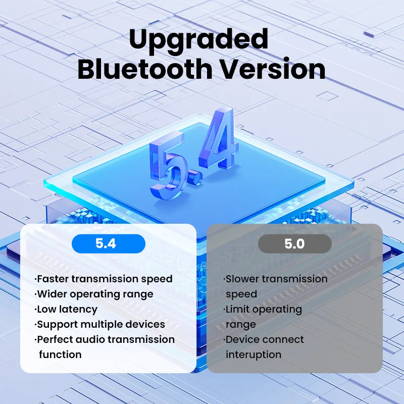 UGREEN USB Bluetooth Adapter Bluetooth Dongle 5.4 6.0 for PC Bluetooth Receiver & Transmitter for Bluetooth Keyboard/Mouse