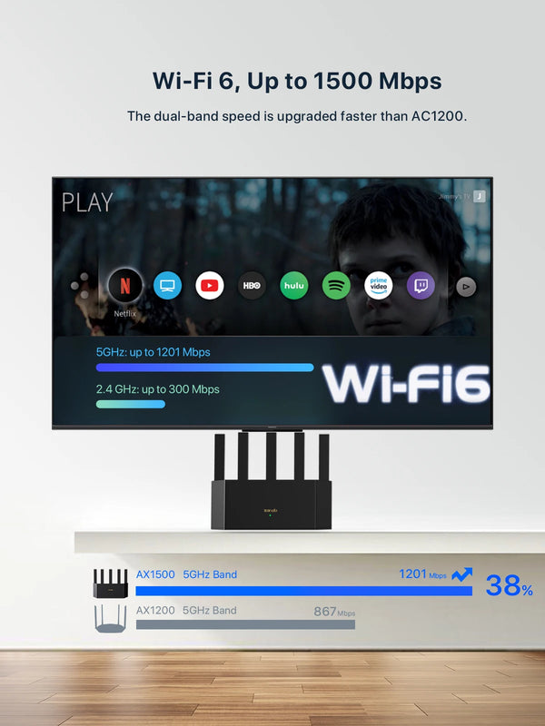 រ៉ោតទ័រ Tenda RX2L Pro AX1500 WiFi 6 រ៉ោតទ័រ Dual Band 1501Mbps អង់តែន 5 កម្រិតខ្ពស់ រចនាបញ្ឈរ ច្រក Gigabit OFDMA MU-MIMO