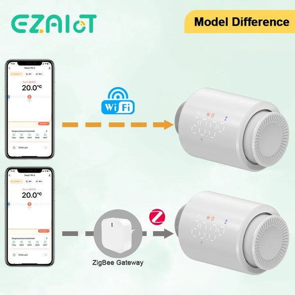 វ៉ាល់កម្តៅកម្តៅឆ្លាតវៃ WiFi ZigBee TRV Tuya Radiator APP បញ្ជាពីចម្ងាយ ឧបករណ៍បញ្ជាសីតុណ្ហភាពដែលអាចសរសេរកម្មវិធីបាន Alexa Google Home