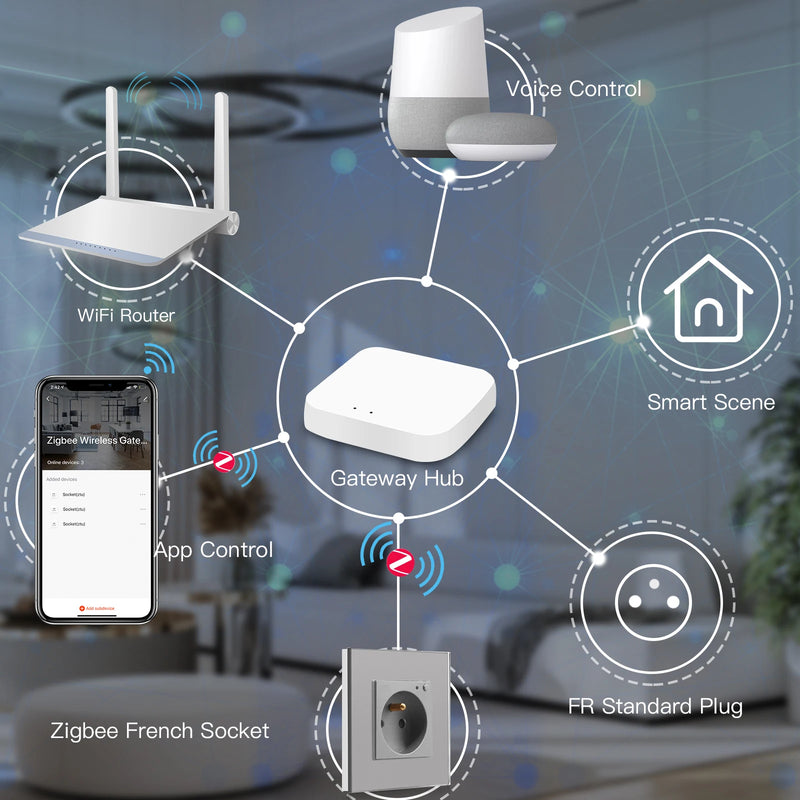 BSEED ZigBee Smart FR Socket Double Powe Sockets Triple Wall French Oulets Work With Tuya Google Home Smart Life Alexa