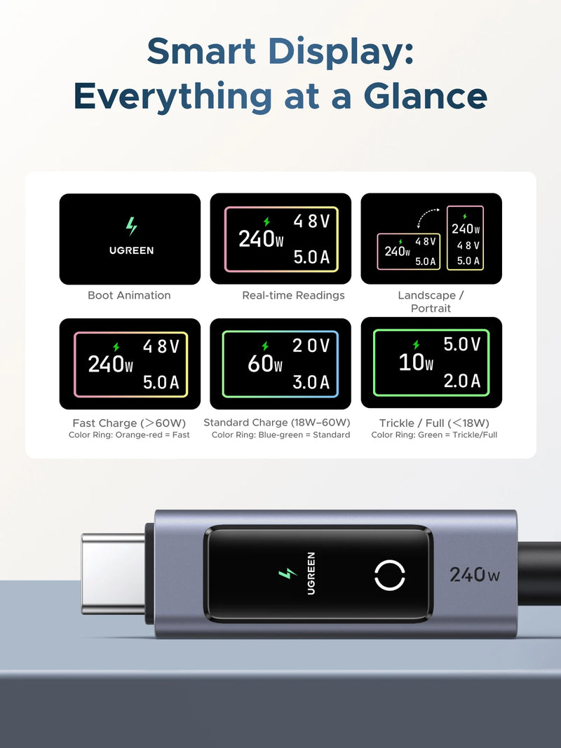 UGREEN PD240W USB-C Cable Digital Display Charging Smart Cable for Laptop HP Dell MacBook iPhone Duo 18/17 Samsung S26/25 iPad