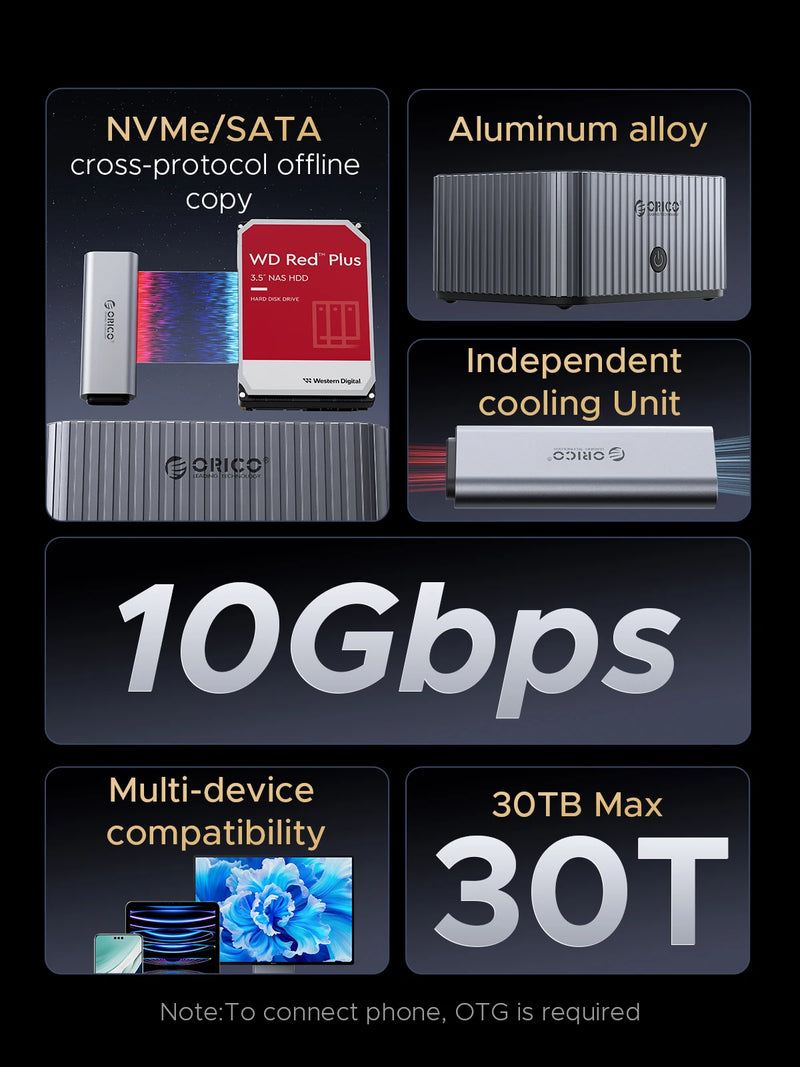 ORICO M.2 SSD Enclosure NVMe to SATA HDD Case USB3.2 10Gbps Copy Docking Station Cross Protocol Offline Tool Free 22TB+8TB Max