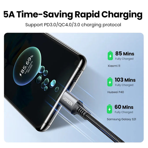 【New-in Sale】UGREEN 100W USB Cable Type C to Type C for MacBook Samsung PD100W USB Type C Fast Charging Cable Cord QC4.0 USB C