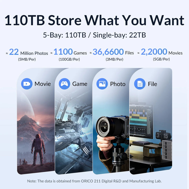 ORICO 95 Series 5 Bay 3.5'' USB3.0 HDD Docking Station Support RAID Mode Aluminum With 150W Power for Bitcoin Altcoins Mining