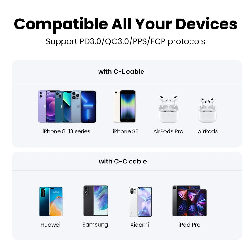 UGREEN PD Charger 20W Fast USB Type C Charger for iPhone 18 17 Quick 4.0 3.0 USB Charger for Xiaomi Samung Mobile Phone Charger