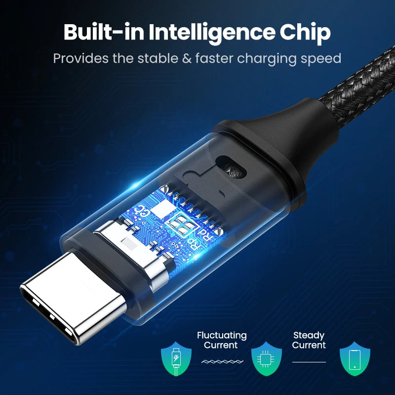 UGREEN USB C to USB C Cable PD100W USB Type C Charging Cable for MacBook Pro iPad Pro 2020 Samsung S20 S10 Quick Charger USB