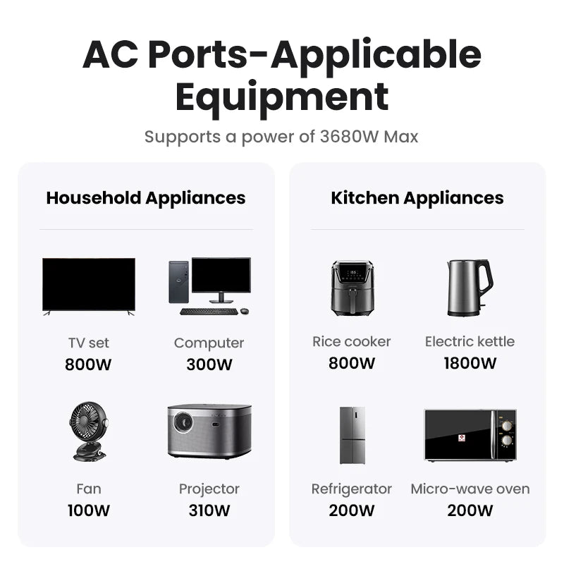 UGREEN 30W GaN PD Charger With AC Outlets Mobile Phone Charger for iPhone 17 16 Xiaomi USB Wall Multi-Socket Power Strip Charger